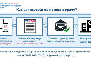 С 1 мая к врачу можно будет записаться через портал «Госуслуги»