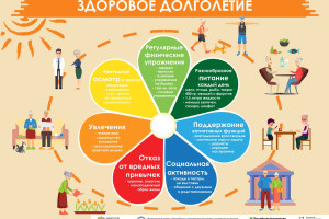 Здоровое долголетие
